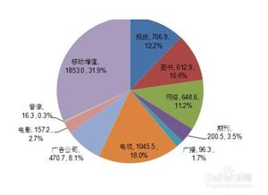 如何辨识互联网公司的文化环境 经营性互联网文化服务的视角