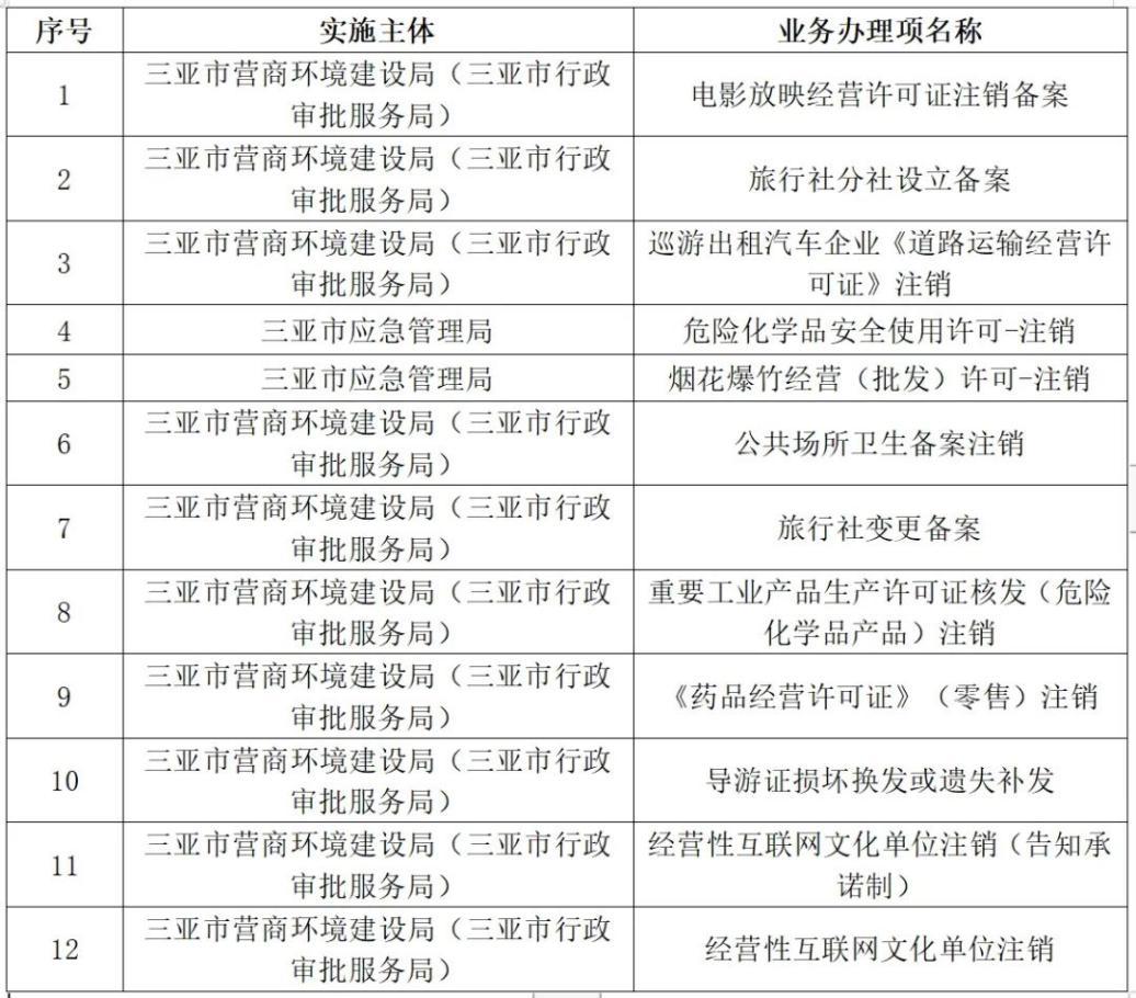 三亚12345热线新功能 12个审批事项实现“电话办”，经营性互联网文化服务审批更便捷